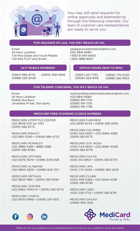 medicard hotline|Request for LOA and telemedicine .